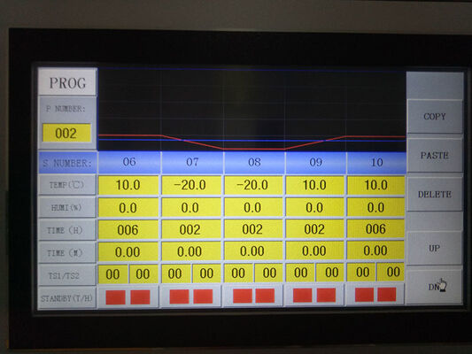 Inloop milieutest Inloop klimaattestkamer