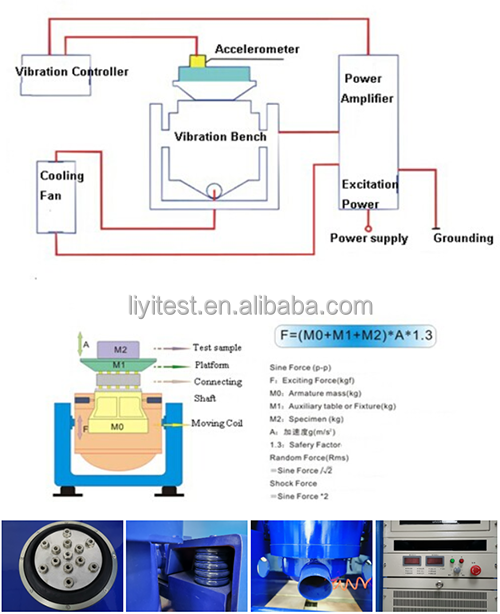 Jis-d1601-1995 Standaard Hoge Frequentie Eleltrodynamisch Shaker System For Automobile Parts 4